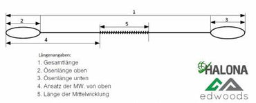 Sehne nach Maß, Dacron Edwoods BL70100